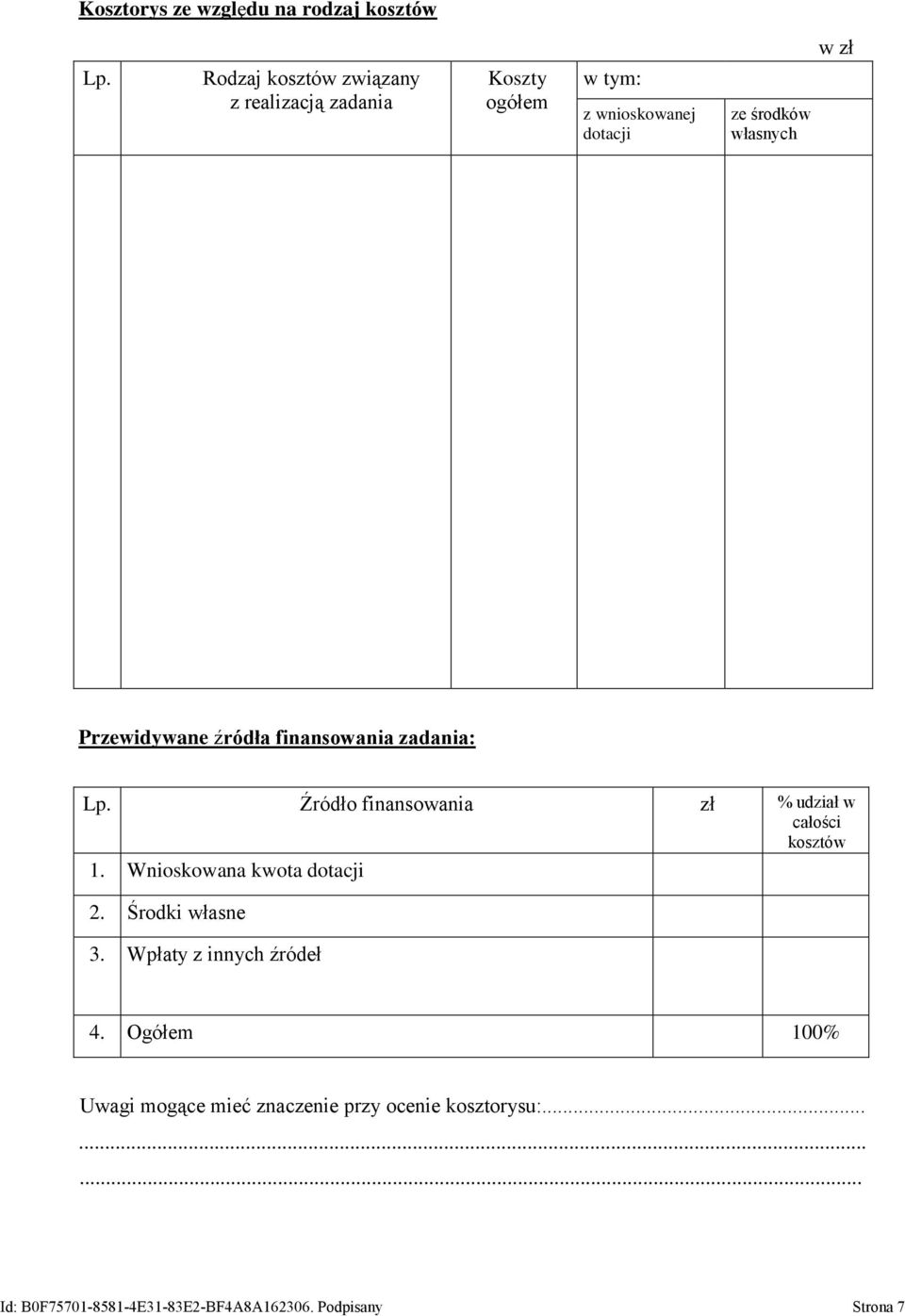 Przewidywane źródła finansowania zadania: Lp. Źródło finansowania zł % udział w całości kosztów 1.