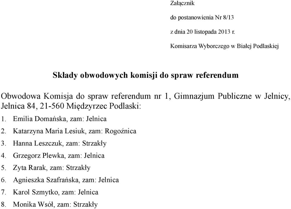 Gimnazjum Publiczne w Jelnicy, Jelnica 84, 21-560 Międzyrzec Podlaski: 1. Emilia Domańska, zam: Jelnica 2.