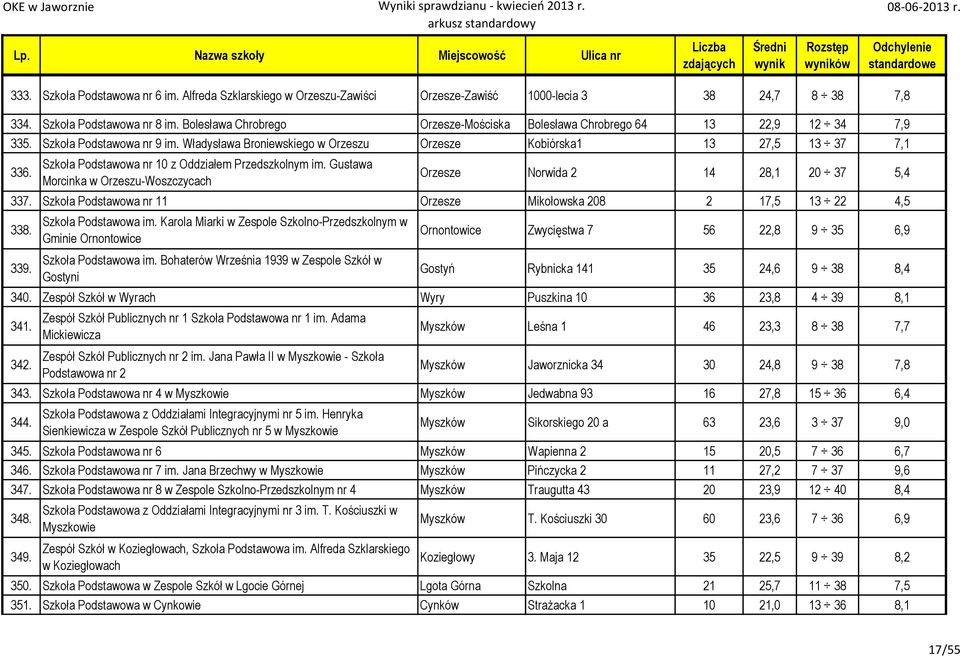 Szkoła Podstawowa nr 10 z Oddziałem Przedszkolnym im. Gustawa Morcinka w Orzeszu-Woszczycach Orzesze Norwida 2 14 28,1 20 37 5,4 337.