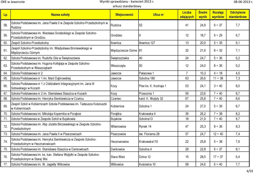 Zespół Szkolno-Przedszkolny im. Władysława Broniewskiego w Międzyrzeczu Górnym Międzyrzecze Górne 81 32 21,9 8 32 7,1 62. Szkoła Podstawowa im.
