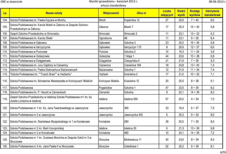 Szkoła Podstawowa w Dębowcu Dębowiec Szkolna 3 23 25,0 16 36 5,8 109. Szkoła Podstawowa w Iskrzyczynie Dębowiec Iskrzyczyn 110 8 26,6 12 37 8,6 110.