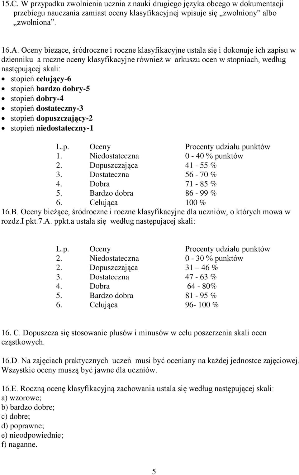 celujący-6 stopień bardzo dobry-5 stopień dobry-4 stopień dostateczny-3 stopień dopuszczający-2 stopień niedostateczny-1 L.p. Oceny Procenty udziału punktów 1. Niedostateczna 0-40 % punktów 2.