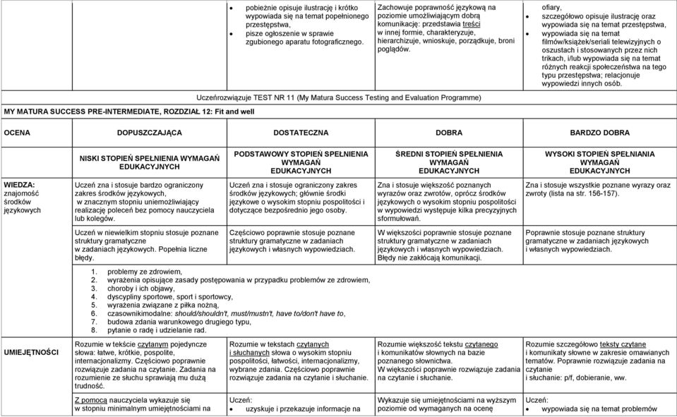 Uczeńrozwiązuje TEST NR 11 (My Matura Success Testing and Evaluation Programme) ofiary, szczegółowo opisuje ilustrację oraz wypowiada się na temat przestępstwa, wypowiada się na temat