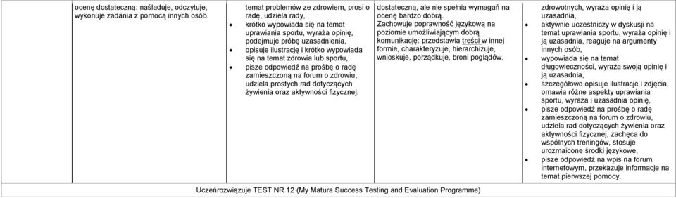 temat zdrowia lub sportu, pisze odpowiedź na prośbę o radę zamieszczoną na forum o zdrowiu, udziela prostych rad dotyczących żywienia oraz aktywności fizycznej.