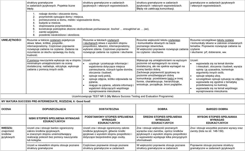 słowa: łatwe, krótkie, pospolite, rozwiązuje zadania na. Zadania na rozumienie ze słuchu sprawiają mu dużą trudność.