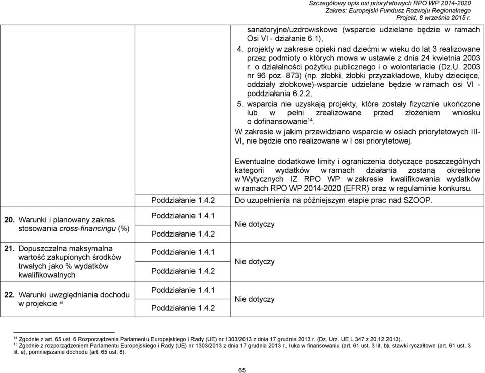 2003 nr 96 poz. 873) (np. żłobki, żłobki przyzakładowe, kluby dziecięce, oddziały żłobkowe)-wsparcie udzielane będzie w ramach osi VI - poddziałania 6.2.2, 5.