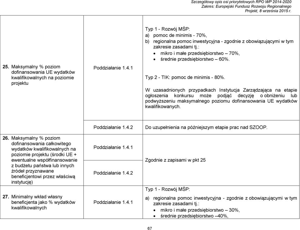 W uzasadnionych przypadkach Instytucja Zarządzająca na etapie ogłoszenia konkursu może podjąć decyzję o obniżeniu lub podwyższeniu maksymalnego poziomu dofinansowania UE wydatków kwalifikowanych. 26.