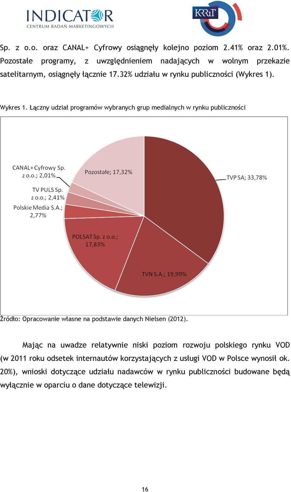 Łączny udział programów wybranych grup medialnych w rynku publiczności Źródło: Opracowanie własne na podstawie danych Nielsen (2012).