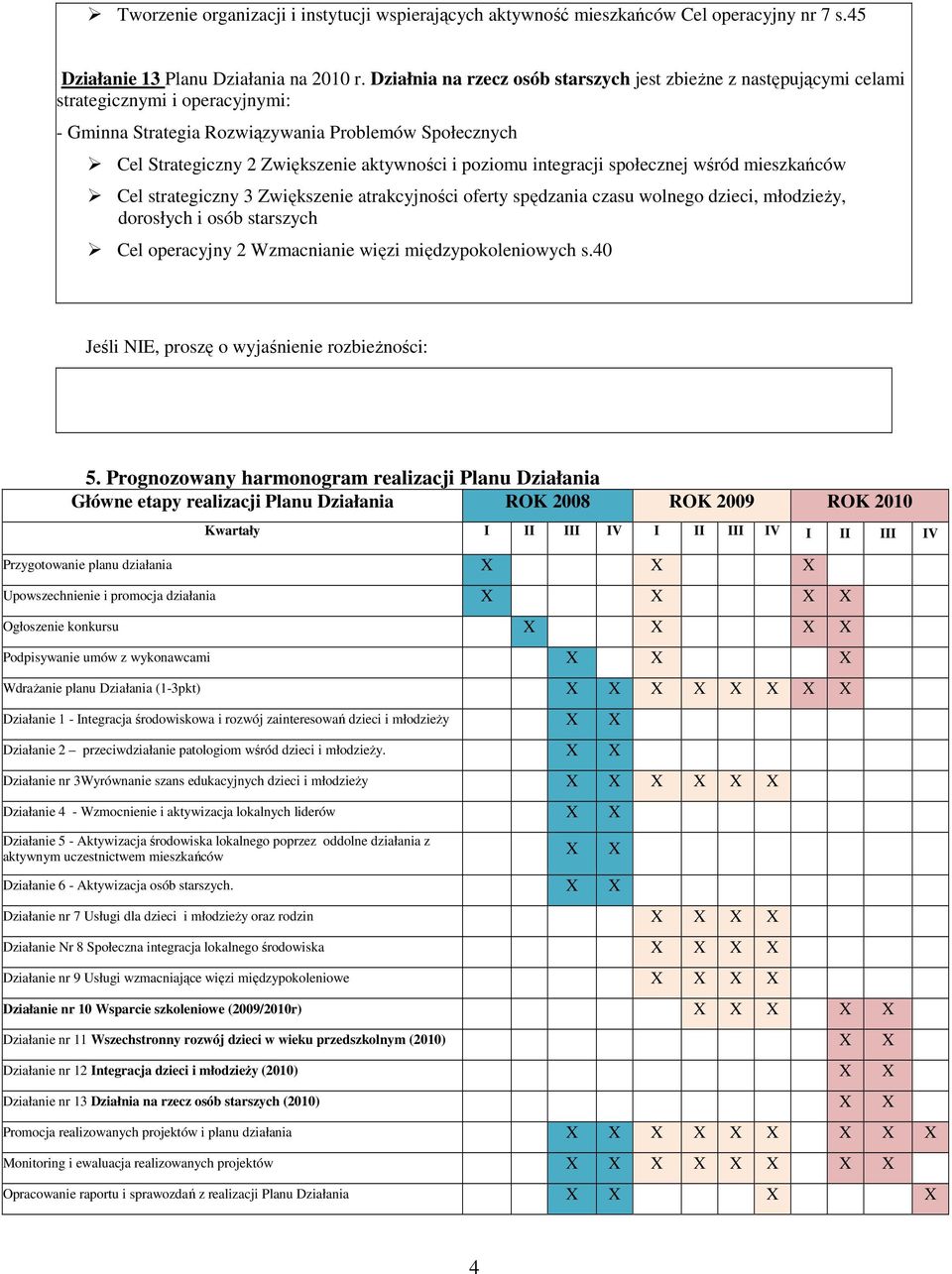poziomu integracji społecznej wśród mieszkańców Cel strategiczny 3 Zwiększenie atrakcyjności oferty spędzania czasu wolnego dzieci, młodzieży, dorosłych i osób starszych Cel operacyjny 2 Wzmacnianie