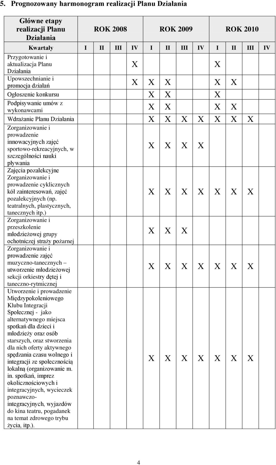 pływania Zajęcia pozalekcyjne prowadzenie cyklicznych kół zainteresowań, zajęć pozalekcyjnych (np. teatralnych, plastycznych, tanecznych itp.