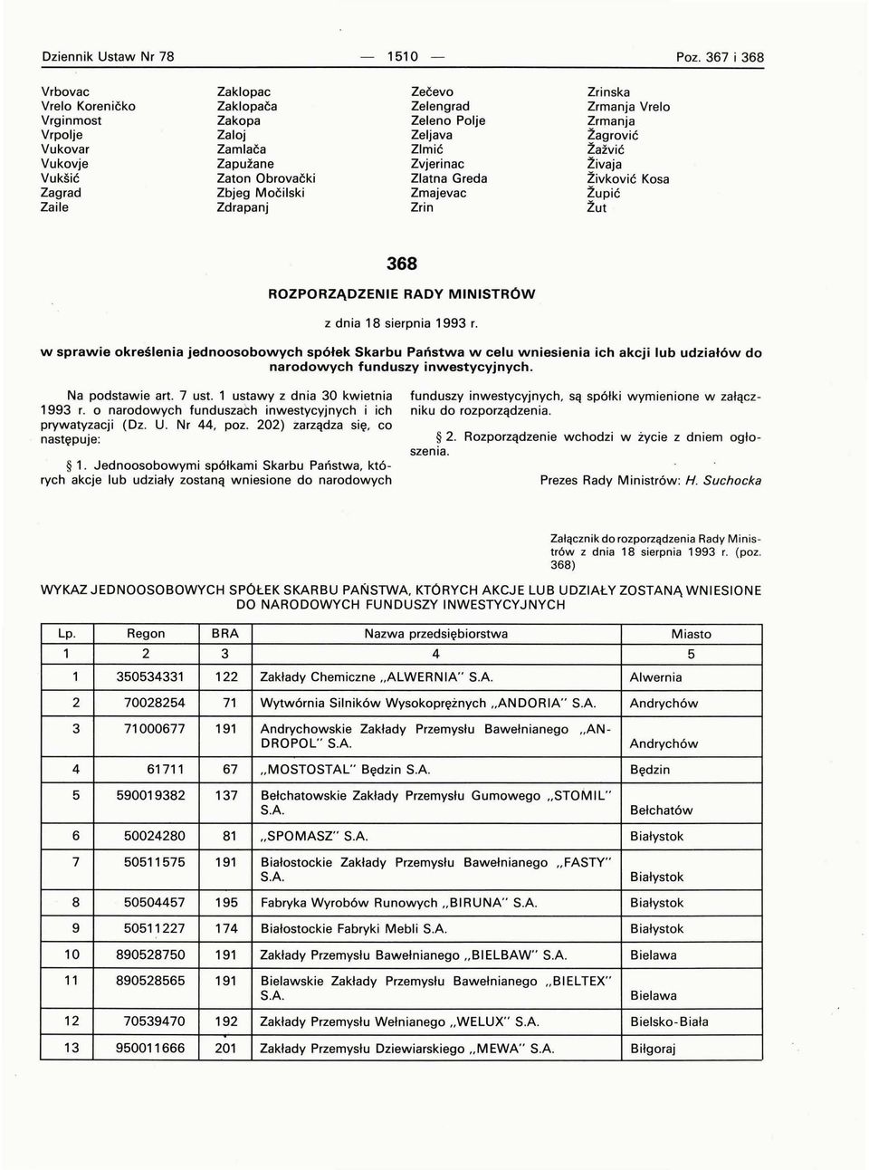 Zeleno Polje Zeljava Zlmić Zvjerinac Zlatna Greda Zmajevac Zrin Zrinska Zrmanja Vrelo Zrmanja lagrović lazvić livaja livković Kosa lupić lut 368 ROZPORZĄDZENIE RADY MINISTRÓW z dnia 18 sierpnia 1993