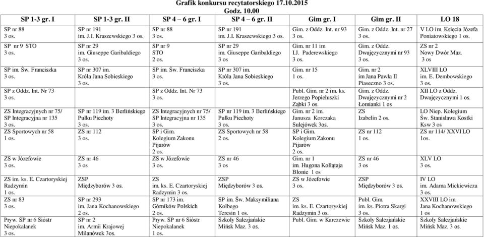 Giuseppe Garibaldiego nr 307 im. Króla Jana Sobieskiego nr 119 im. 3 Berlińskiego Pułku Piechoty nr 112 Z Międzyborów 93 im. Armii Krajowej Milanówek nr 88 nr 9 STO im. Św. Franciszka z Oddz. Int.