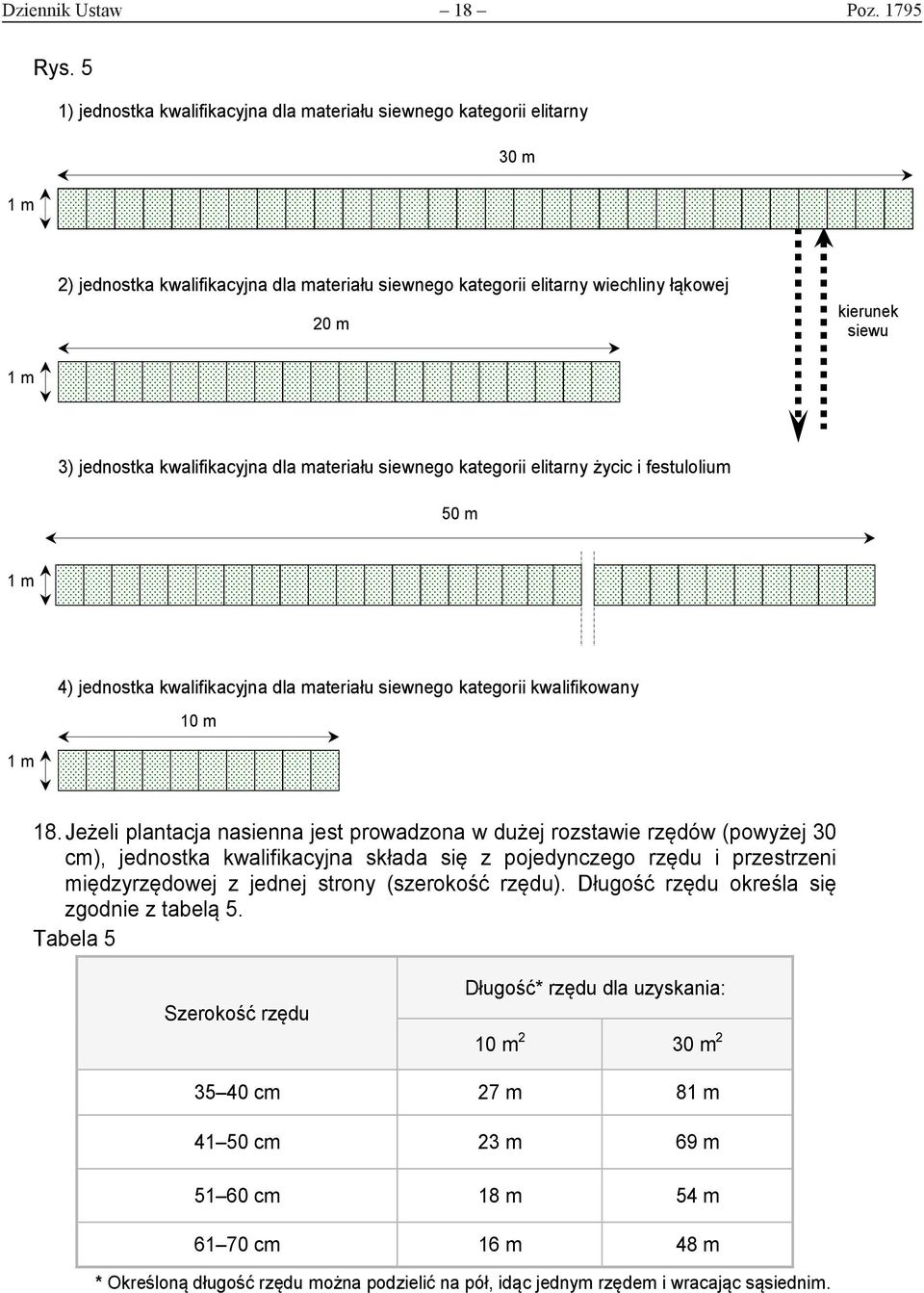 jednostka kwalifikacyjna dla materiału siewnego kategorii elitarny życic i festulolium 50 m 1 m 4) jednostka kwalifikacyjna dla materiału siewnego kategorii kwalifikowany 10 m 1 m 18.
