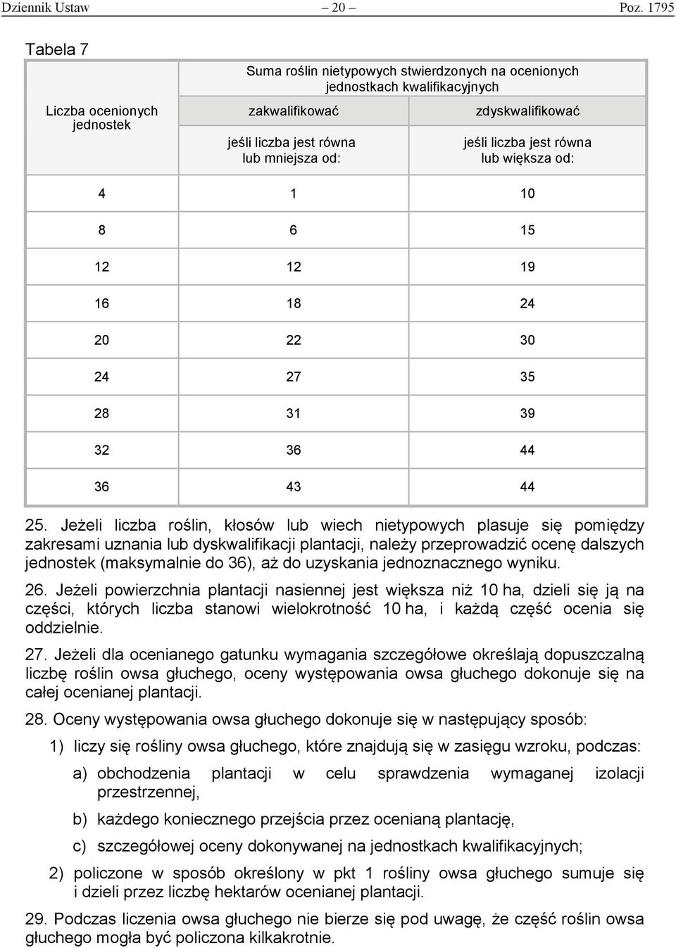 jeśli liczba jest równa lub większa od: 4 1 10 8 6 15 12 12 19 16 18 24 20 22 30 24 27 35 28 31 39 32 36 44 36 43 44 25.