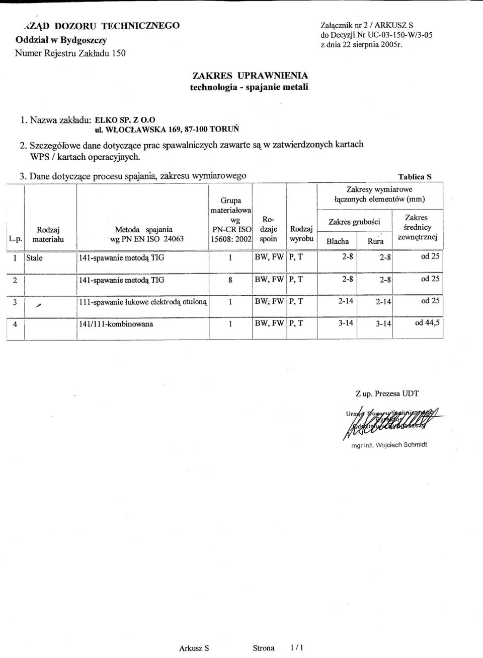 Zakresy wymiatowe Grupa htczonych element6w (mm) materialowa wg Ro- Zakres Zakres grubosci Rodzaj Metoda spajama PN-CRSO dzaje Rodzaj srednicy L.p... ' materialu.