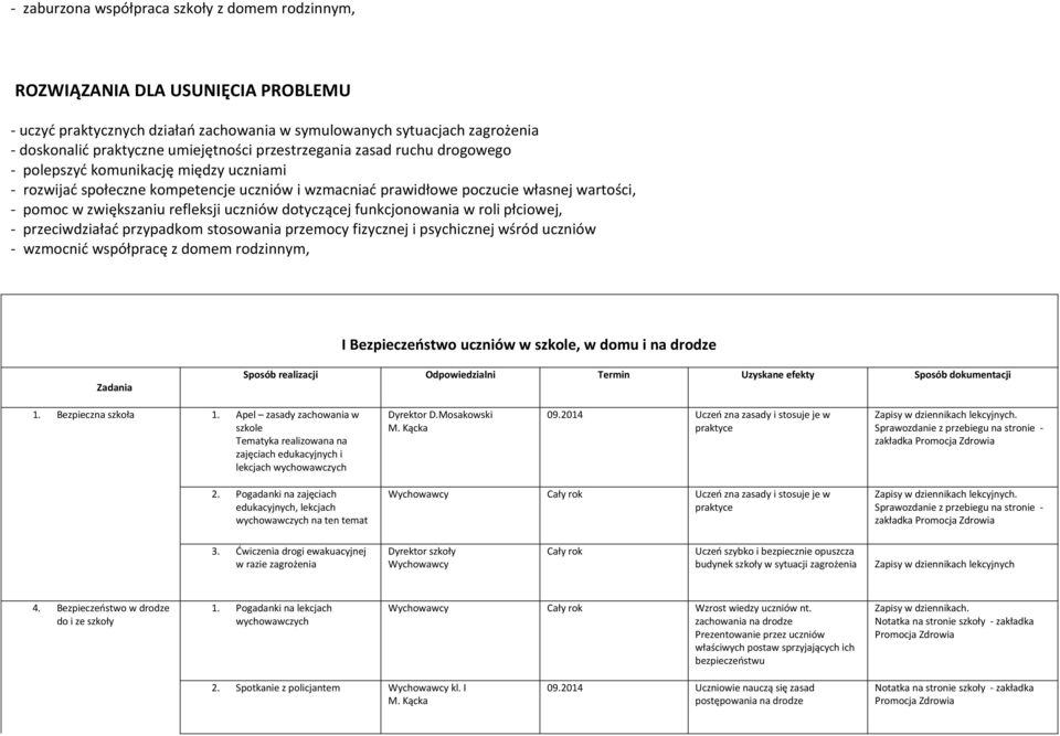 uczniów dotyczącej funkcjonowania w roli płciowej, - przeciwdziałać przypadkom stosowania przemocy fizycznej i psychicznej wśród uczniów - wzmocnić współpracę z domem rodzinnym, I Bezpieczeństwo