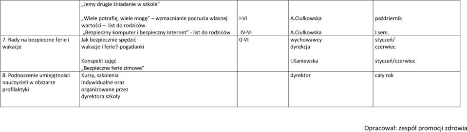 Ciułkowska wychowawcy dyrekcja październik I sem. styczeń/ czerwiec 8.