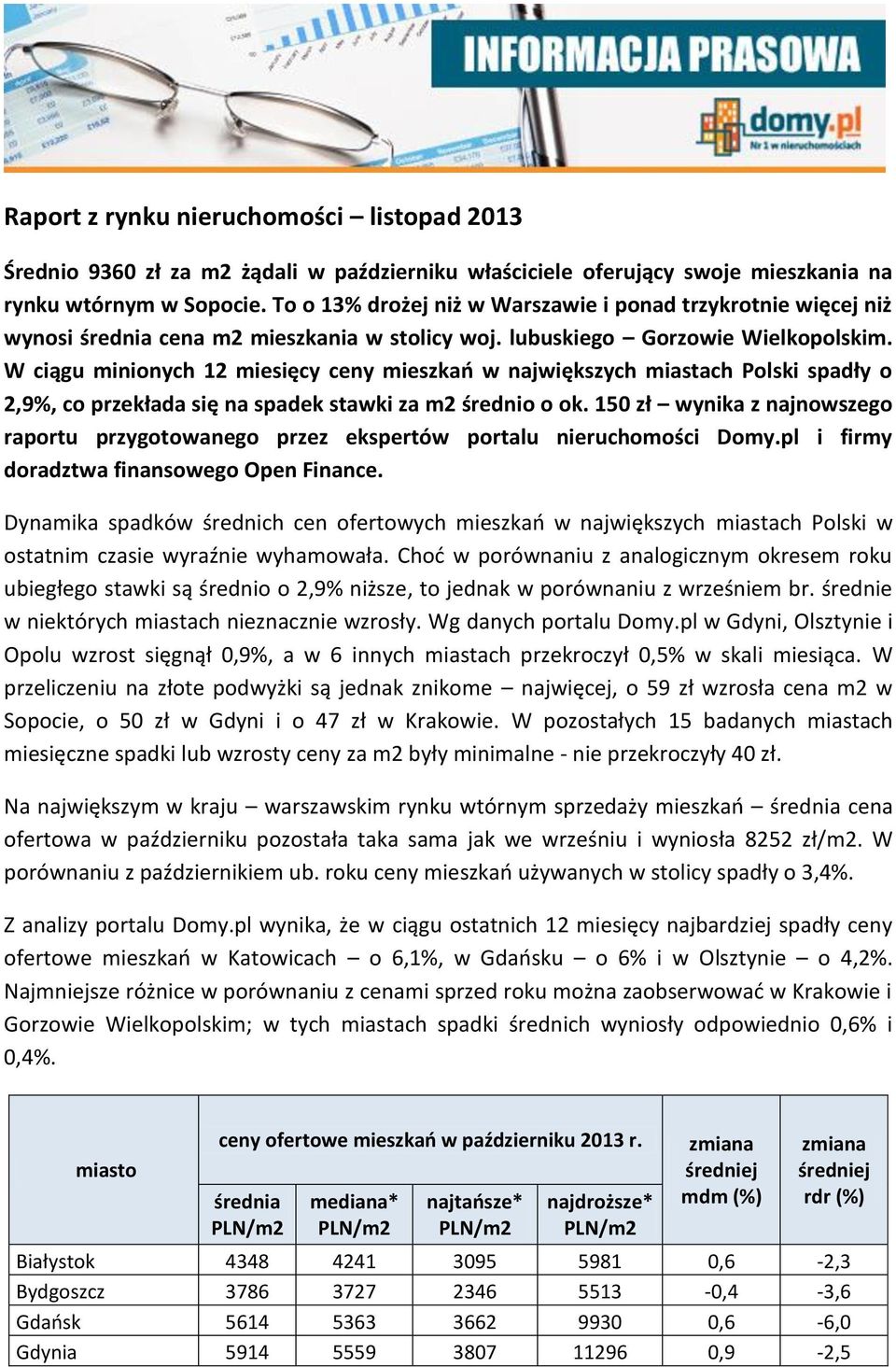 W ciągu minionych 12 miesięcy ceny mieszkań w największych miastach Polski spadły o 2,9%, co przekłada się na spadek stawki za m2 średnio o ok.