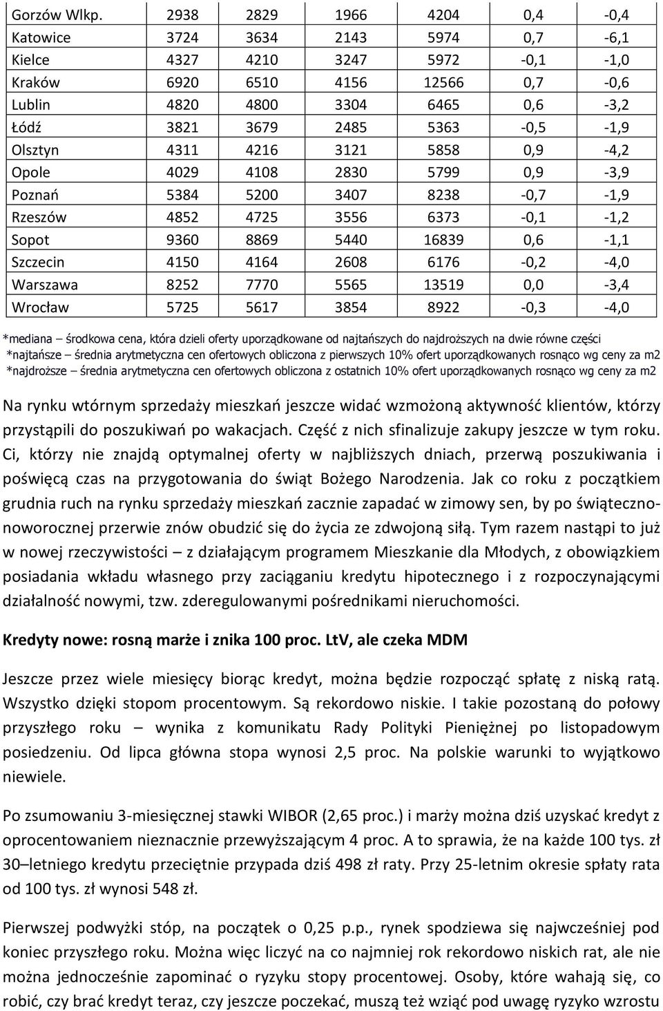 5363-0,5-1,9 Olsztyn 4311 4216 3121 5858 0,9-4,2 Opole 4029 4108 2830 5799 0,9-3,9 Poznań 5384 5200 3407 8238-0,7-1,9 Rzeszów 4852 4725 3556 6373-0,1-1,2 Sopot 9360 8869 5440 16839 0,6-1,1 Szczecin