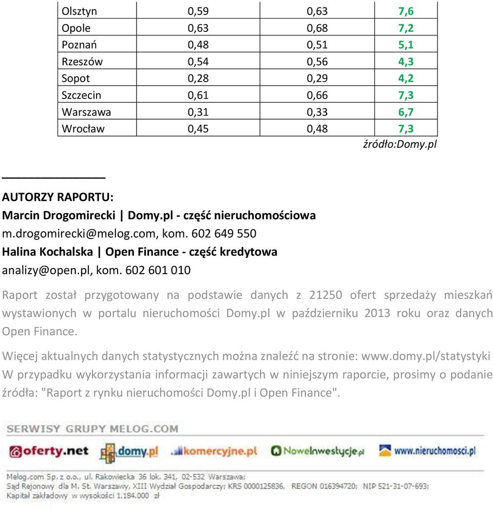 602 601 010 Raport został przygotowany na podstawie danych z 21250 ofert sprzedaży mieszkań wystawionych w portalu nieruchomości Domy.pl w październiku 2013 roku oraz danych Open Finance.