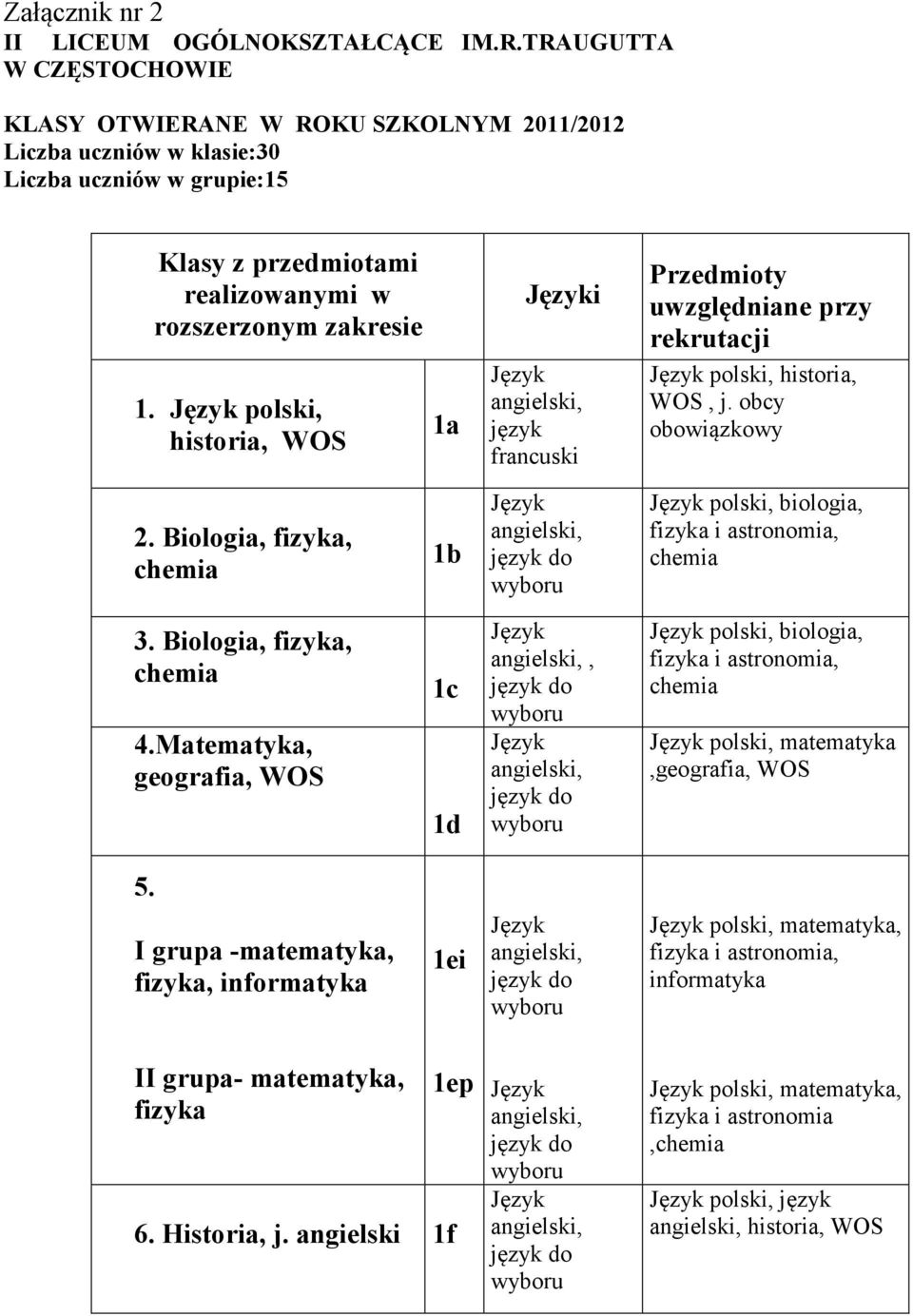 polski, historia, WOS 1a i język francuski Przedmioty uwzględniane przy rekrutacji polski, historia, WOS, j. obcy obowiązkowy 2. Biologia, fizyka, 1b polski, biologia, fizyka i astronomia, 3.