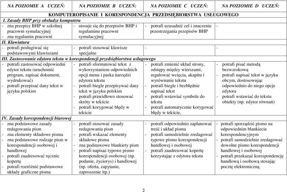 pracowni symulacyjnej przestrzegania przepisów BHP II. Klawiatura - potrafi posługiwać się podstawowymi klawiszami - potrafi stosować klawisze specjalne - - III.