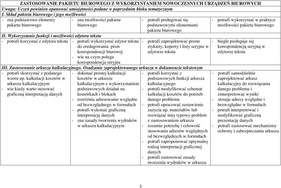 Wykorzystanie funkcji i możliwości edytora tekstu - potrafi korzystać z edytora tekstu - potrafi wykorzystać edytor tekstu do zredagowania pism korespondencji biurowej - wie na czym polega