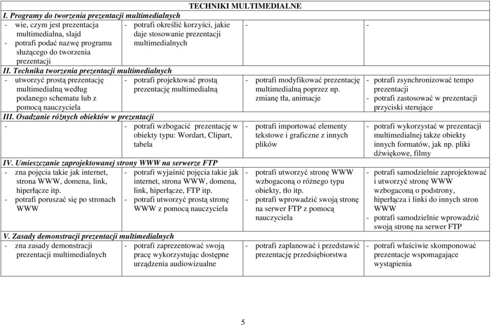 służącego do tworzenia prezentacji multimedialnych II.