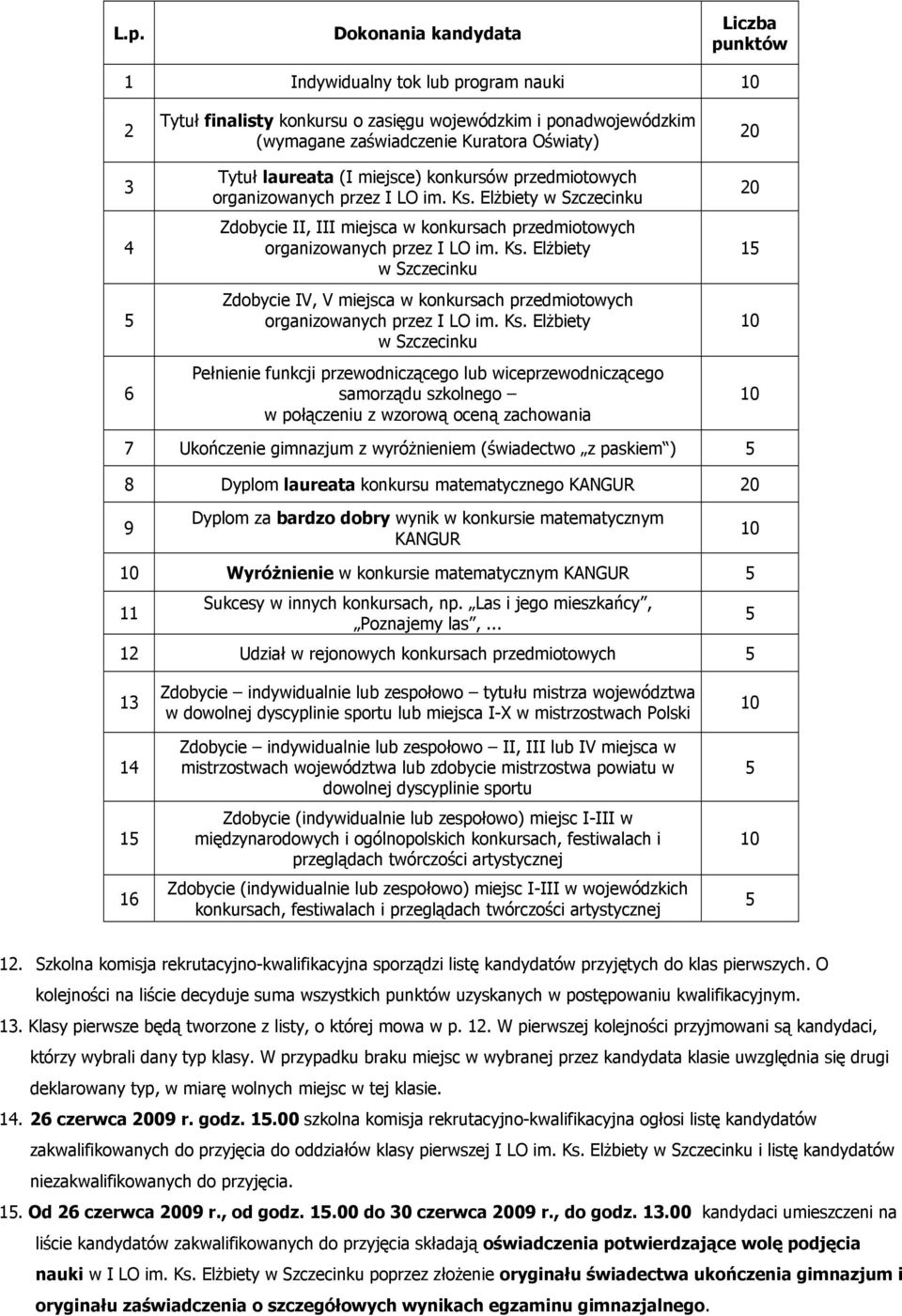 Ks. Elżbiety w Szczecinku Pełnienie funkcji przewodniczącego lub wiceprzewodniczącego samorządu szkolnego w połączeniu z wzorową oceną zachowania 20 20 1 7 Ukończenie gimnazjum z wyróżnieniem