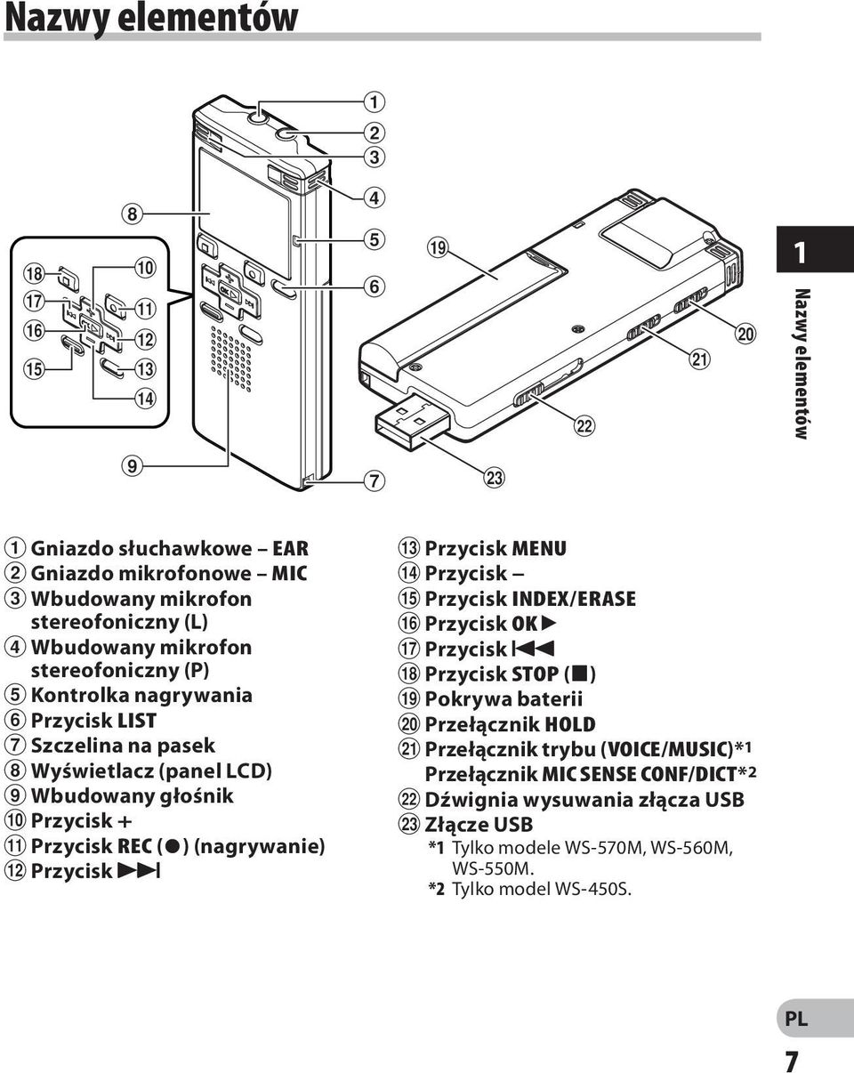 (P) 5 Kontrolka nagrywania 6 Przycisk LIST 7 Szczelina na pasek 8 Wyświetlacz (panel LCD) 9 Wbudowany głośnik 0 Przycisk +!