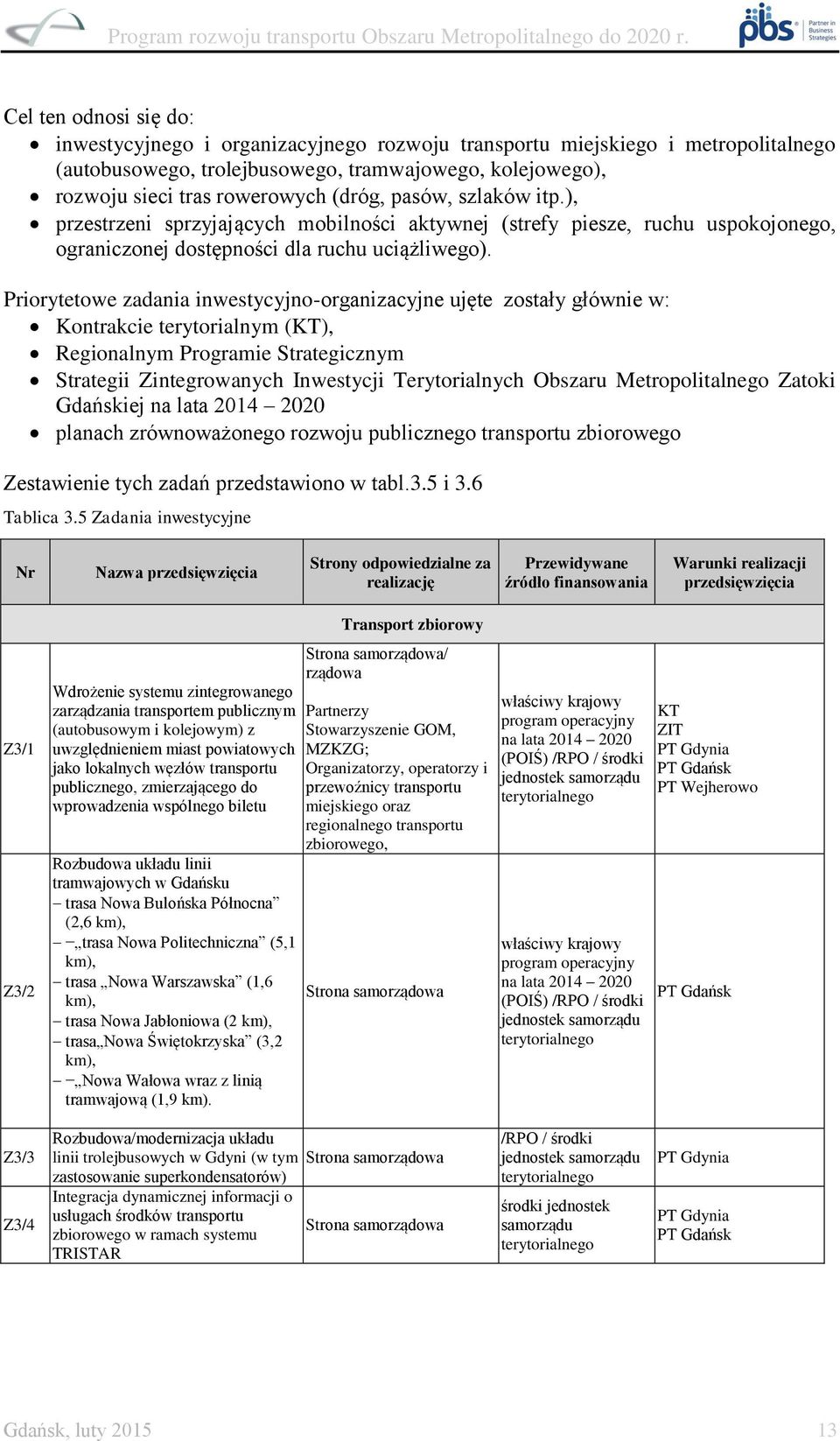 Priorytetowe zadania inwestycyjno-organizacyjne ujęte zostały głównie w: Kontrakcie terytorialnym (), Regionalnym Programie Strategicznym Strategii Zintegrowanych Inwestycji Terytorialnych Obszaru
