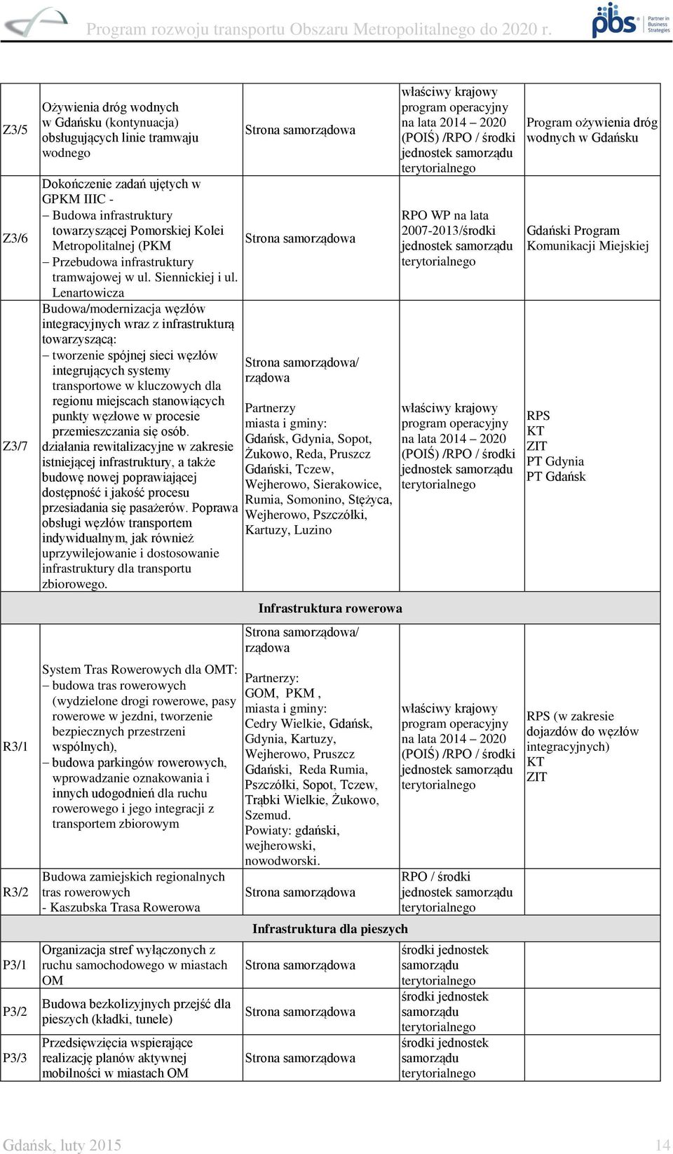Lenartowicza Budowa/modernizacja węzłów integracyjnych wraz z infrastrukturą towarzyszącą: tworzenie spójnej sieci węzłów integrujących systemy transportowe w kluczowych dla regionu miejscach