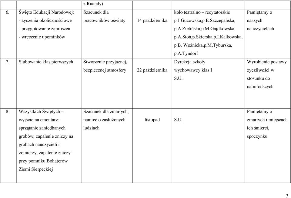 Ślubowanie klas pierwszych Stworzenie przyjaznej, Dyrekcja szkoły Wyrobienie postawy bezpiecznej atmosfery 22 października wychowawcy klas I życzliwości w stosunku do najmłodszych 8 Wszystkich