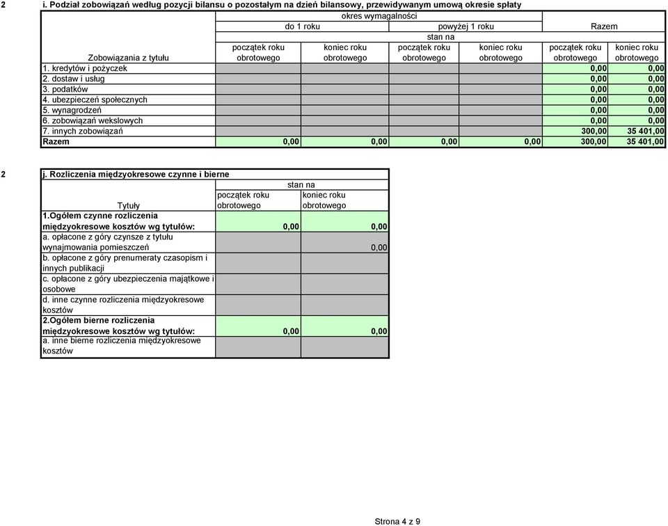 innych zobowiązań 300,00 35 401,00 Razem 0,00 0,00 0,00 0,00 300,00 35 401,00 j. Rozliczenia międzyokresowe czynne i bierne Tytuły 1.
