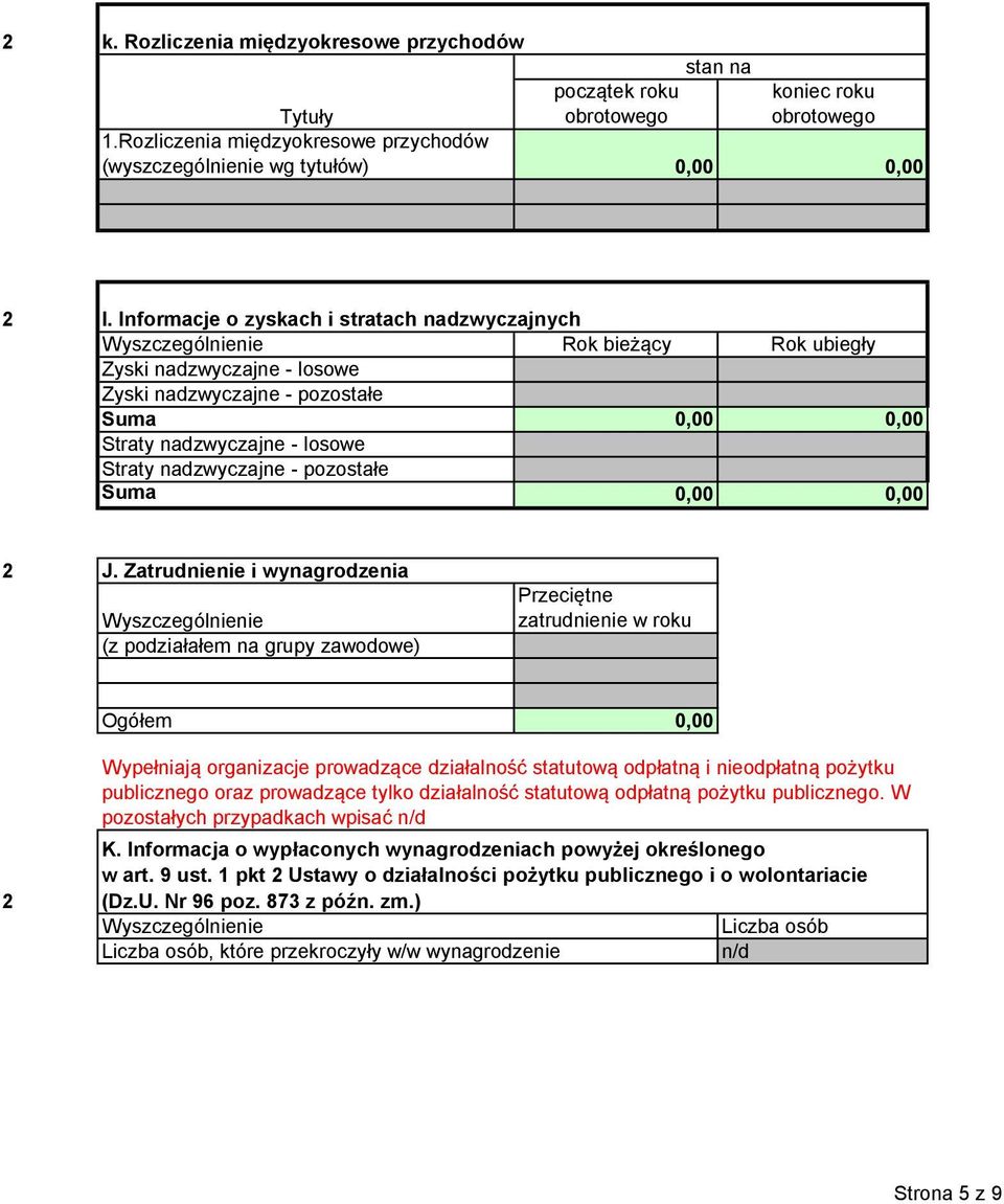 nadzwyczajne - pozostałe Suma 0,00 0,00 J.