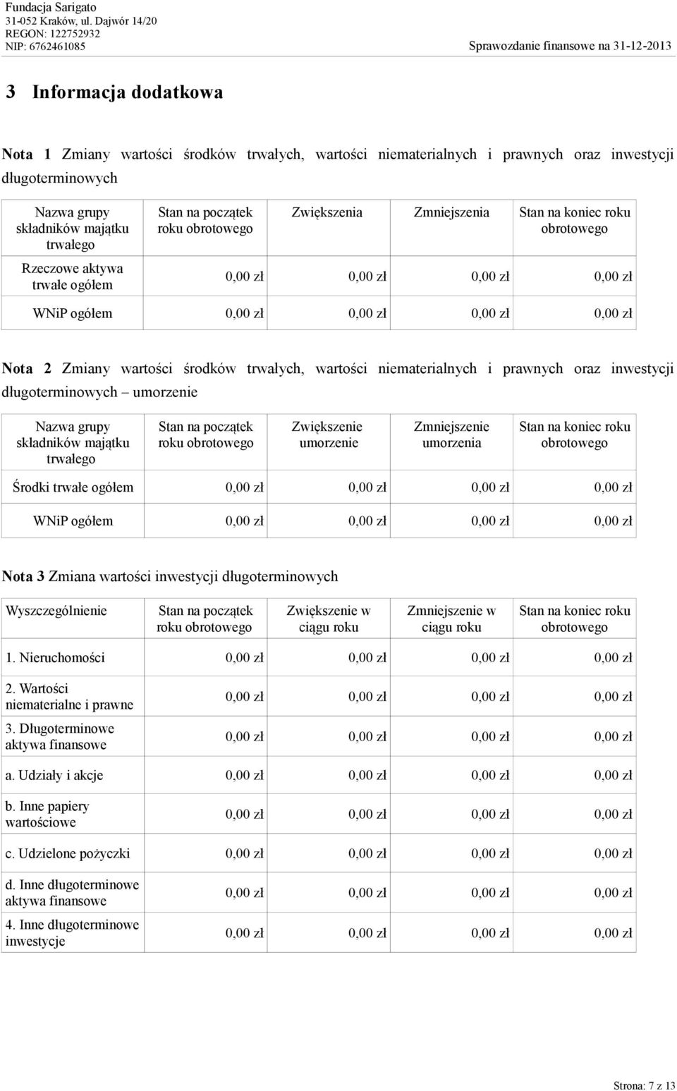 niematerialnych i prawnych oraz inwestycji długoterminowych umorzenie Nazwa grupy składników majątku trwałego Stan na początek Zwiększenie umorzenie Zmniejszenie umorzenia Stan na koniec Środki