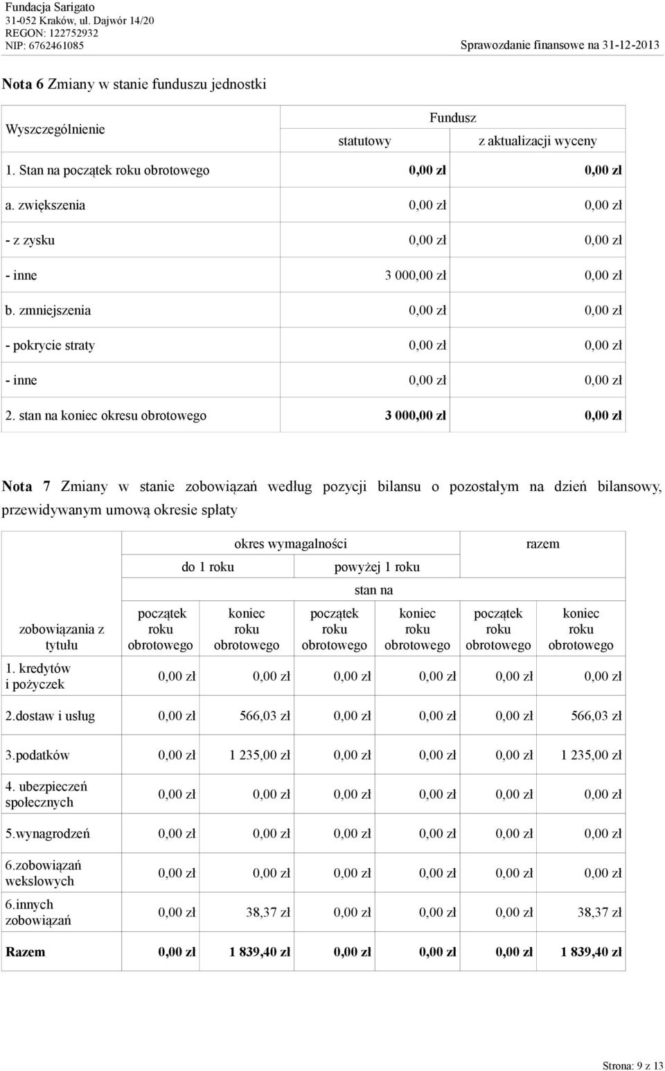 stan na koniec okresu 3 000,00 zł 0,00 zł Nota 7 Zmiany w stanie zobowiązań według pozycji bilansu o pozostałym na dzień bilansowy, przewidywanym umową okresie spłaty zobowiązania z tytułu 1.