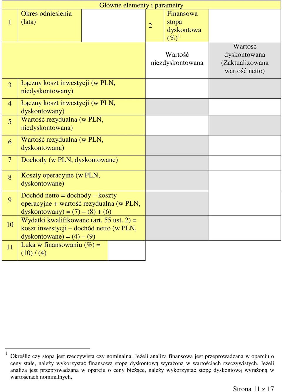 operacyjne (w PLN, dyskontowane) 9 10 Dochód netto = dochody koszty operacyjne + wartość rezydualna (w PLN, dyskontowany) = (7) (8) + (6) Wydatki kwalifikowane (art. 55 ust.