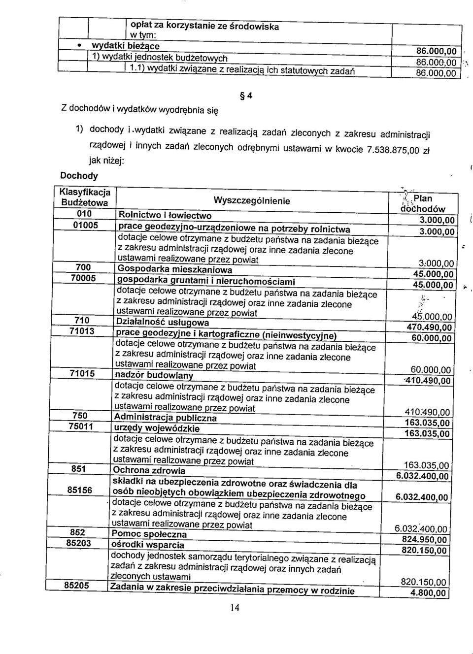 Plan Budżetowa dbchodów 010 Rolnictwo i łowiectwo 3.000,00 01005 prace geodezyjno-urzadzeniowe na potrzeby rolnictwa 3.