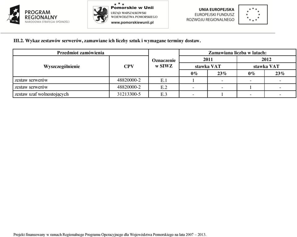 latach: 2011 2012 stawka VAT stawka VAT 0% 23% 0% 23% zestaw serwerów 48820000-2 E.