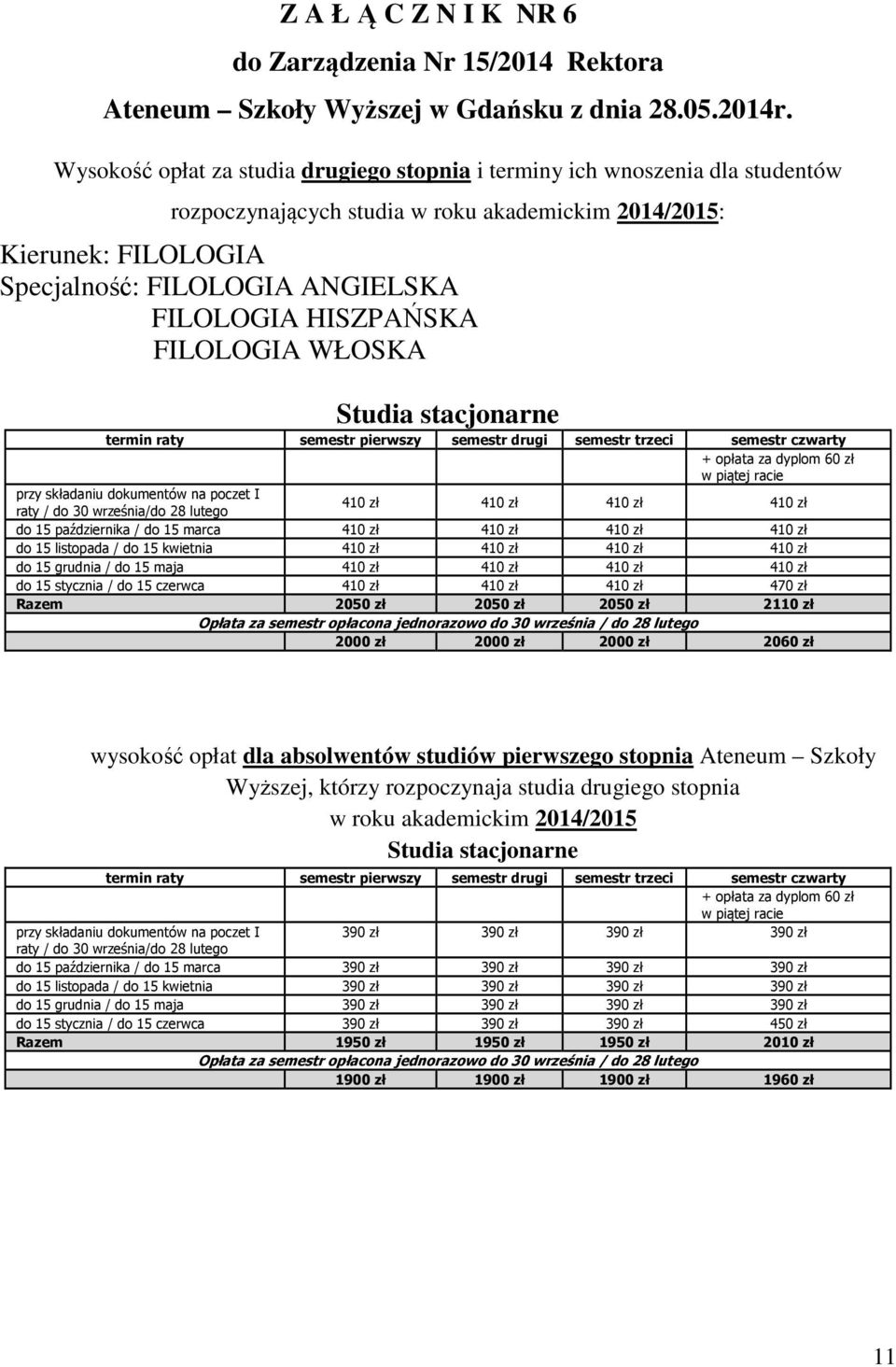 HISZPAŃSKA FILOLOGIA WŁOSKA Studia stacjonarne pierwszy drugi 410 zł 410 zł 410 zł 410 zł raty / do 30 września/do 28 lutego do 15 października / do 15 marca 410 zł 410 zł 410 zł 410 zł do 15