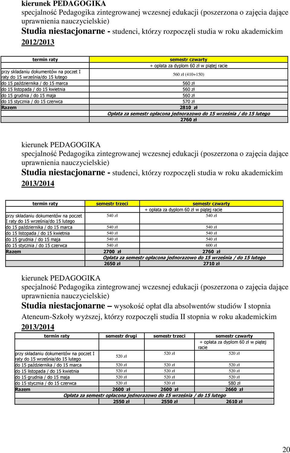 lutego 2760 zł specjalność Pedagogika zintegrowanej wczesnej edukacji (poszerzona o zajęcia dające uprawnienia nauczycielskie) przy składaniu dokumentów na poczet 540 zł 540 zł I raty do 15