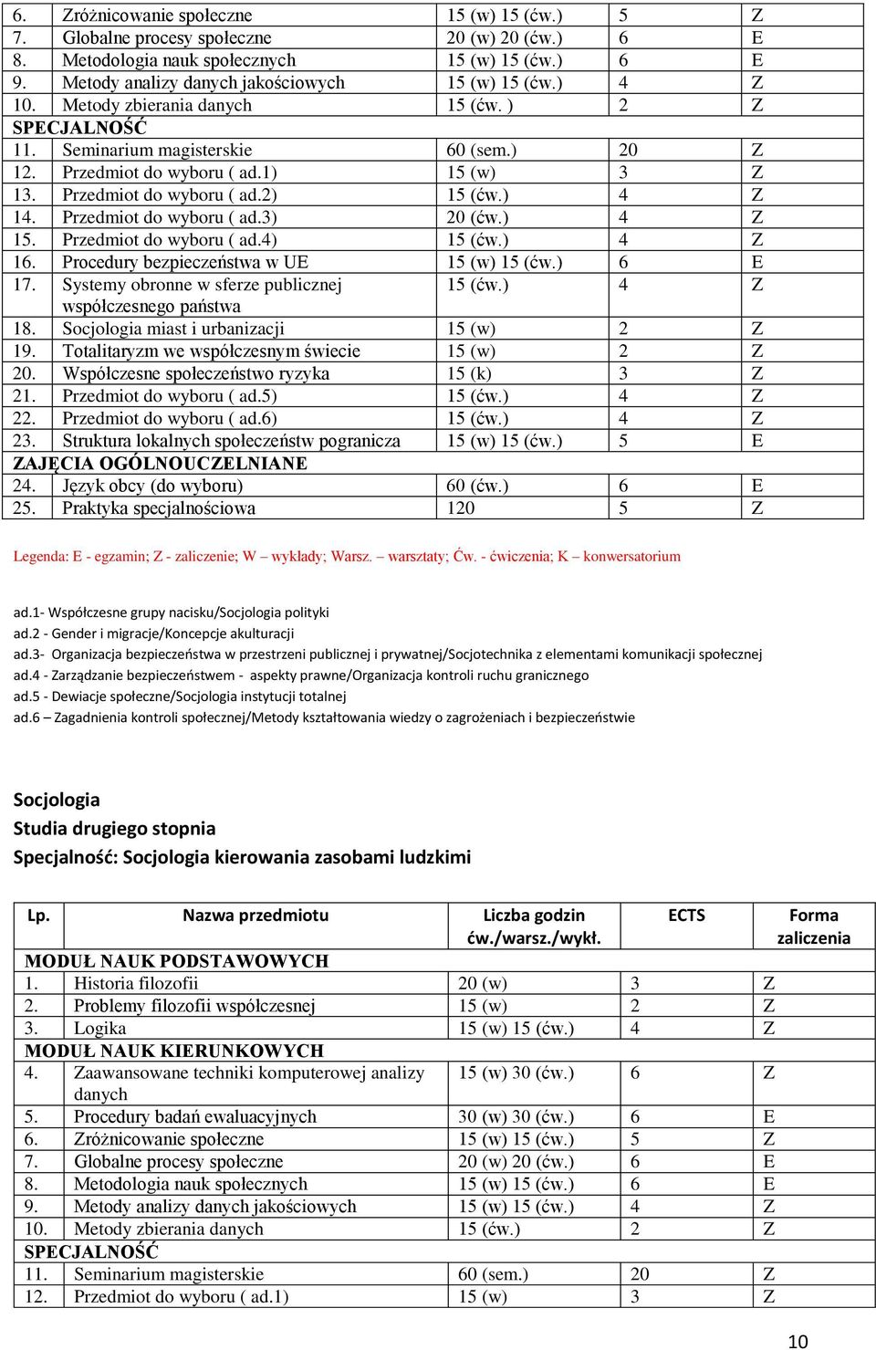 Przedmiot do wyboru ( ad.2) 15 (ćw.) 4 Z 14. Przedmiot do wyboru ( ad.3) 20 (ćw.) 4 Z 15. Przedmiot do wyboru ( ad.4) 15 (ćw.) 4 Z 16. Procedury bezpieczeństwa w UE 15 (w) 15 (ćw.) 6 E 17.