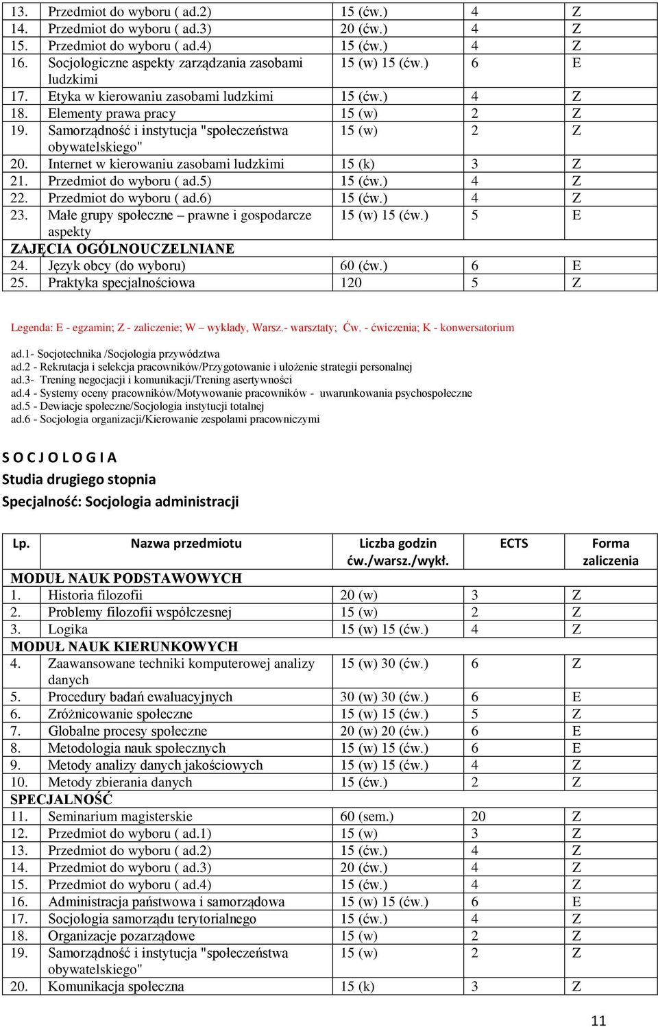 Internet w kierowaniu zasobami ludzkimi 15 (k) 3 Z 21. Przedmiot do wyboru ( ad.5) 15 (ćw.) 4 Z 22. Przedmiot do wyboru ( ad.6) 15 (ćw.) 4 Z 23.