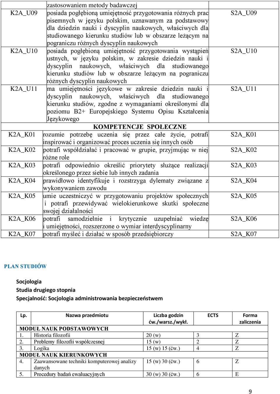 polskim, w zakresie dziedzin nauki i dyscyplin naukowych, właściwych dla studiowanego kierunku studiów lub w obszarze leżącym na pograniczu różnych dyscyplin naukowych K2A_U11 ma umiejętności