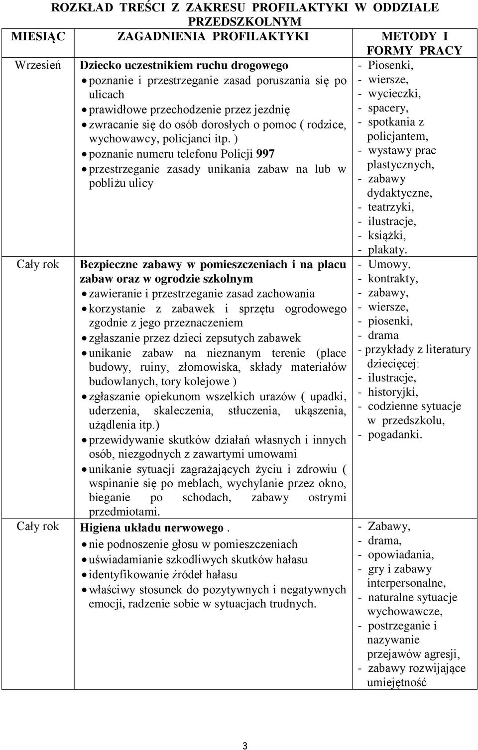 ) poznanie numeru telefonu Policji 997 przestrzeganie zasady unikania zabaw na lub w pobliżu ulicy Cały rok Bezpieczne zabawy w pomieszczeniach i na placu zabaw oraz w ogrodzie szkolnym zawieranie i
