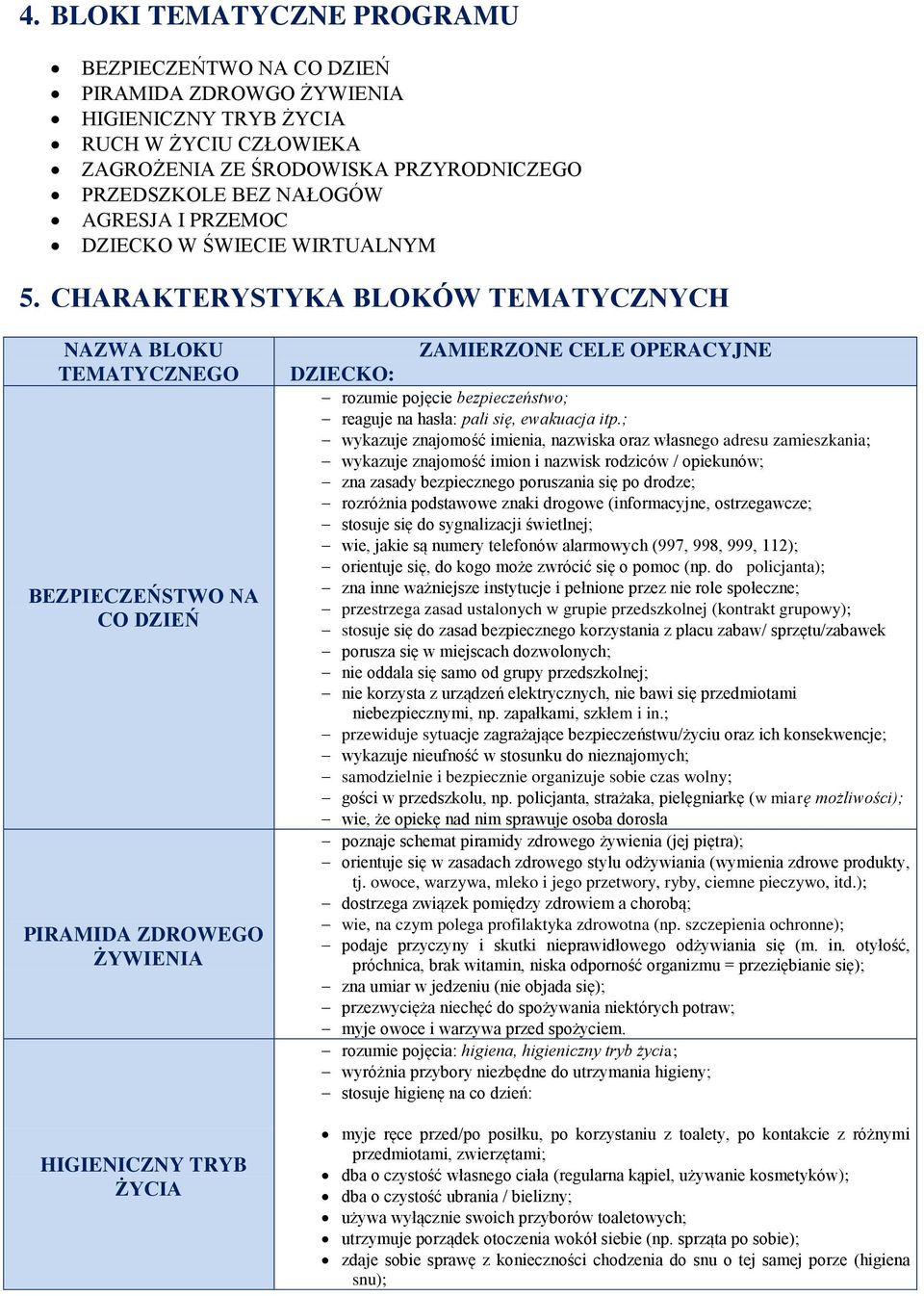 CHARAKTERYSTYKA BLOKÓW TEMATYCZNYCH NAZWA BLOKU TEMATYCZNEGO BEZPIECZEŃSTWO NA CO DZIEŃ PIRAMIDA ZDROWEGO ŻYWIENIA HIGIENICZNY TRYB ŻYCIA DZIECKO: ZAMIERZONE CELE OPERACYJNE rozumie pojęcie