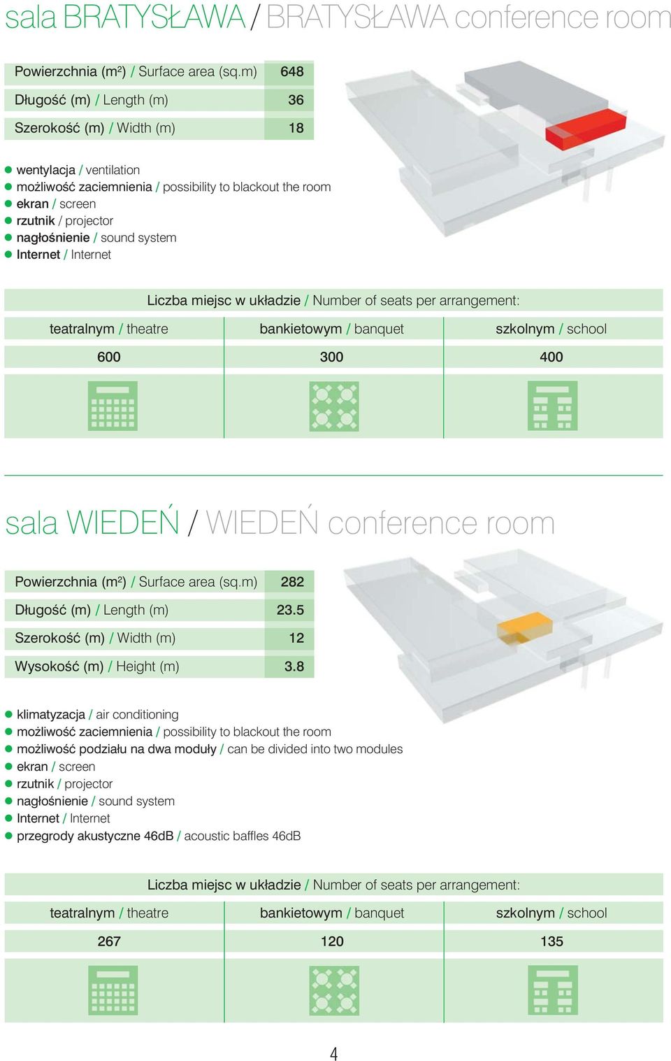 nagłoênienie / sound system w Internet / Internet 600 300 400 sala WIEDE / WIEDE conference room Powierzchnia (m 2 ) / Surface area (sq.m) 282 DługoÊç (m) / Length (m) 23.