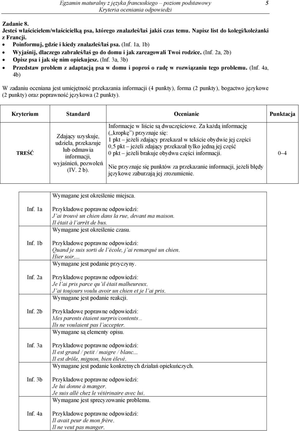 (Inf. 4a, 4b) W zadaniu oceniana jest umiejętność przekazania informacji (4 punkty), forma (2 punkty), bogactwo językowe (2 punkty) oraz poprawność językowa (2 punkty).