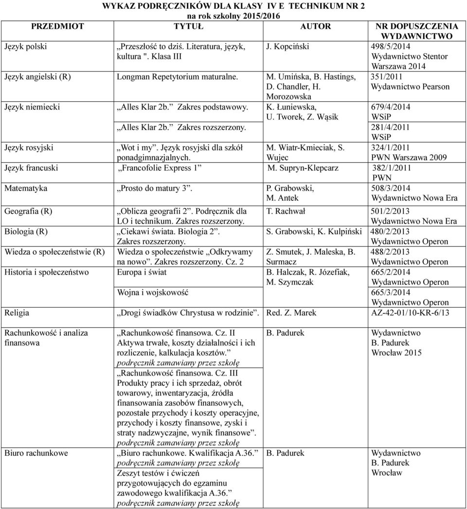 Surmacz 488/2/2013 Rachunkowość i analiza finansowa Biuro rachunkowe Rachunkowość finansowa. Cz.